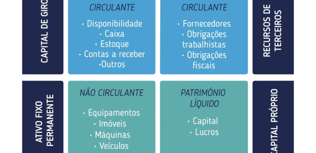 Balanço Patrimonial
